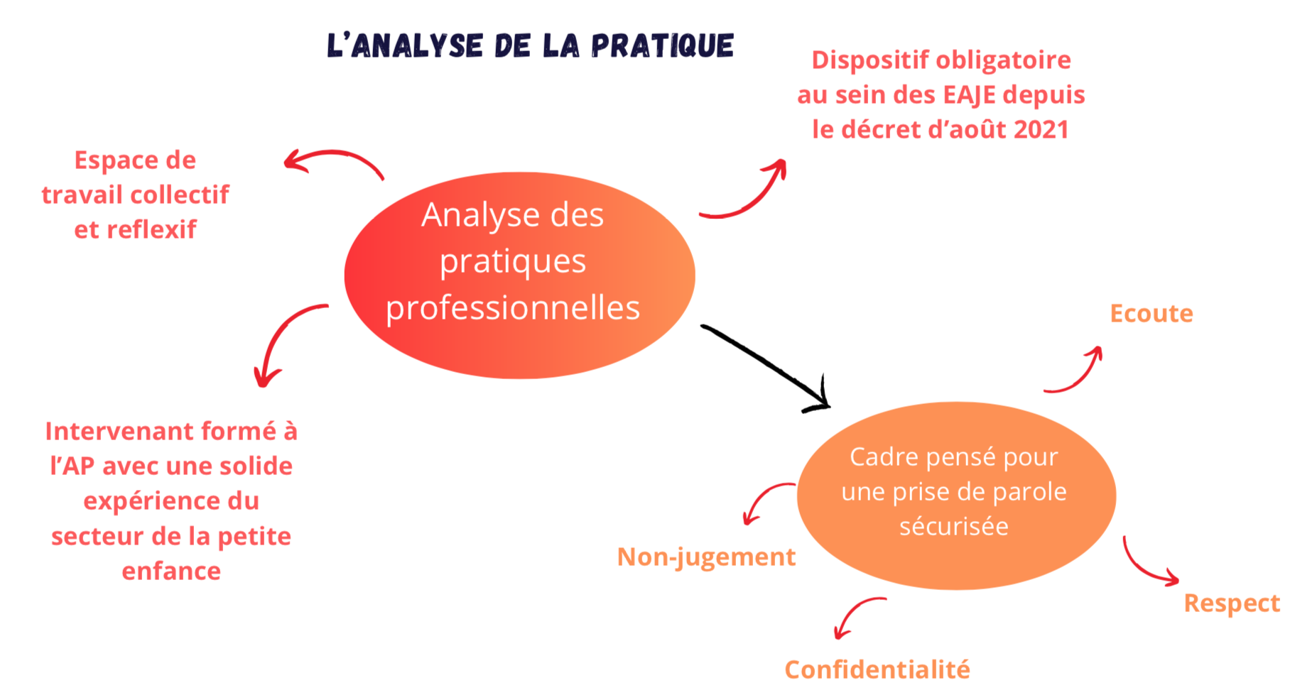 analyse pratique 2026